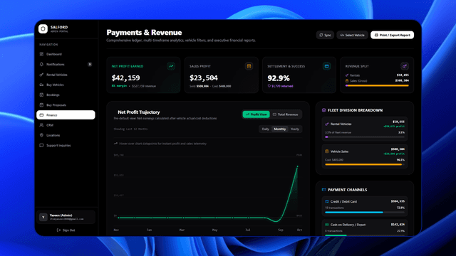 Payments, Net Profit & Revenue Dashboard
