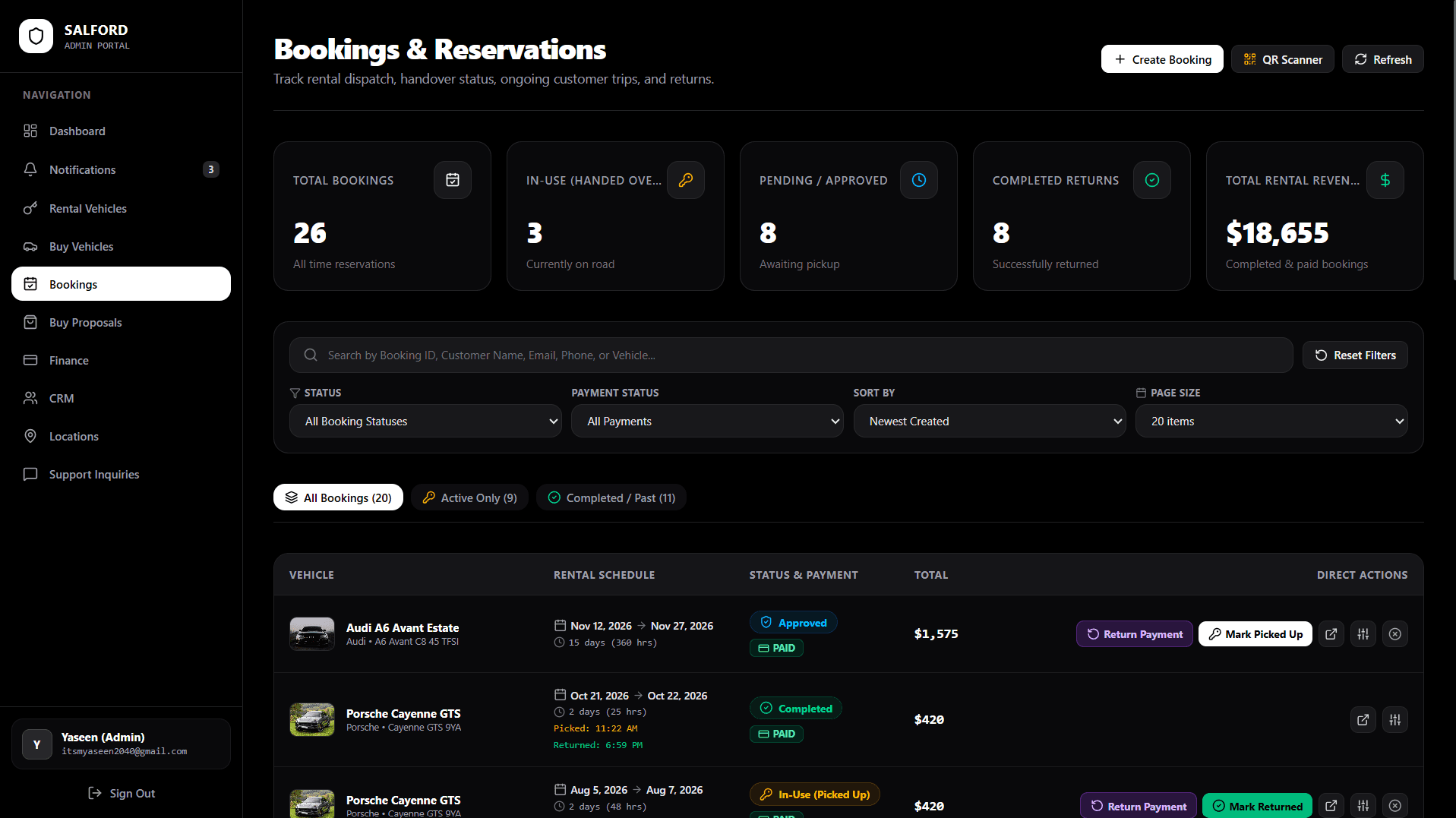  Rent-A-Car ERP Admin Dashboard showing active reservations, live revenue, and car dispatch
